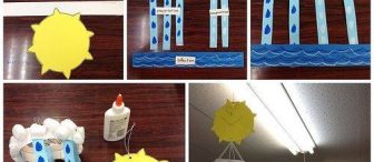 SU DÖNGÜSÜ MOBİLİ