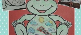 Kurbağa hava grafiği