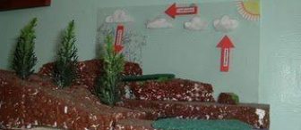 Bu projelerİn dÖrdÜ de bİrbİrİnden gÜzel :)