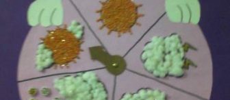 Mevsim grafiğimiz ( süperr )