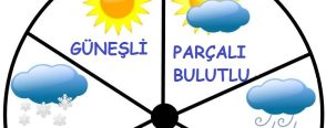 Hava grafiği panoları