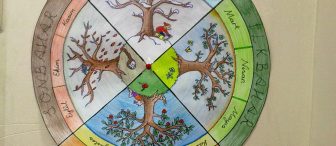 Mevsim Grafiği “mandala”