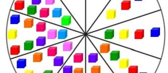 Mandallı Rakam çarkları örnekleri